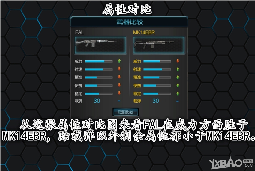 《逆战》FAL与MK14EBR对比哪个好