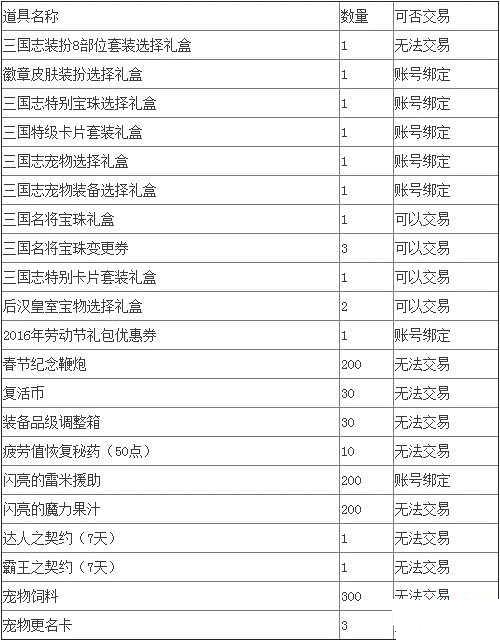 DNF2016春节礼包坑爹介绍 DNF春节套价值分析