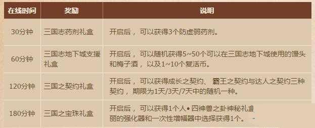 DNF三國(guó)站街活動(dòng)時(shí)間獎(jiǎng)勵(lì)介紹
