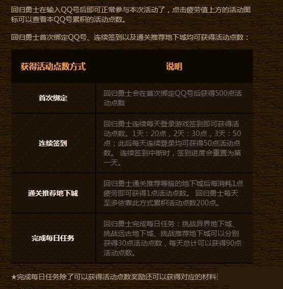dnf2016春節(jié)刷個痛快冒險家回歸送邀請函介紹
