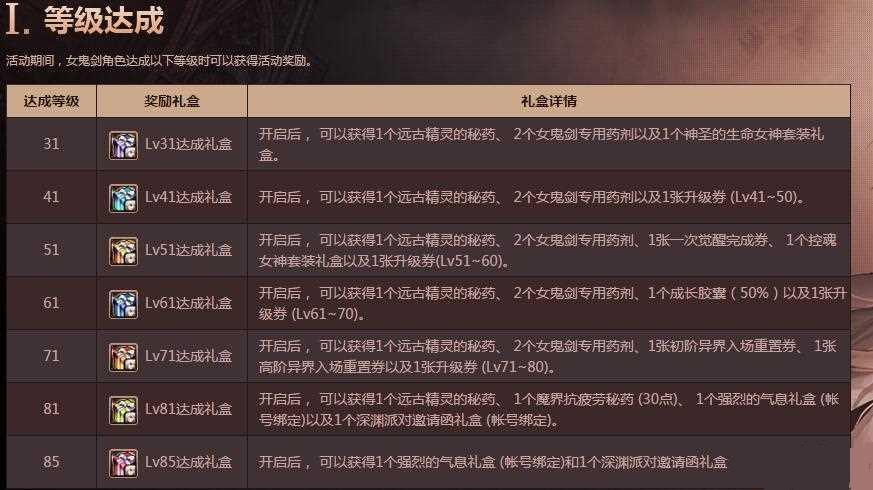dnf女鬼劍升級(jí)有什么獎(jiǎng)品 女鬼劍等級(jí)達(dá)成獎(jiǎng)勵(lì)介紹