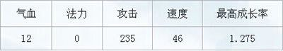 平民神级攻宠 迦楼罗王全方位解析