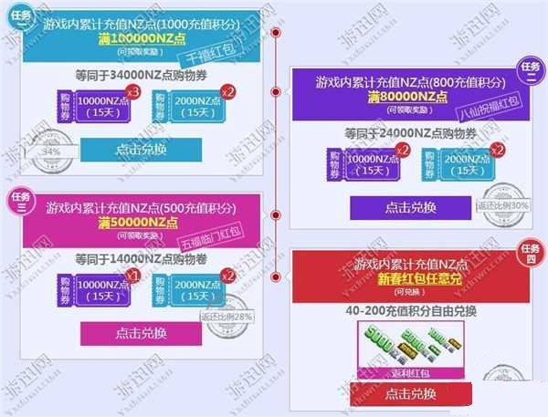 图3：逆战2016充值领红包活动网址介绍