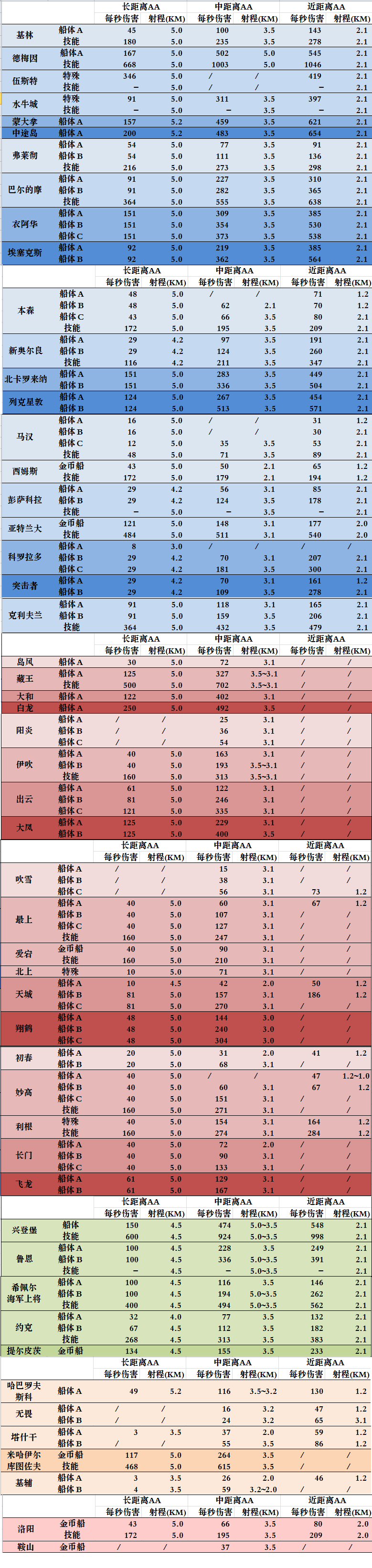 新技能出炉中途岛饺子又被砍？5.3改动预告