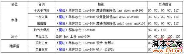 乖离性百万亚瑟王新春型蔷薇打法详解