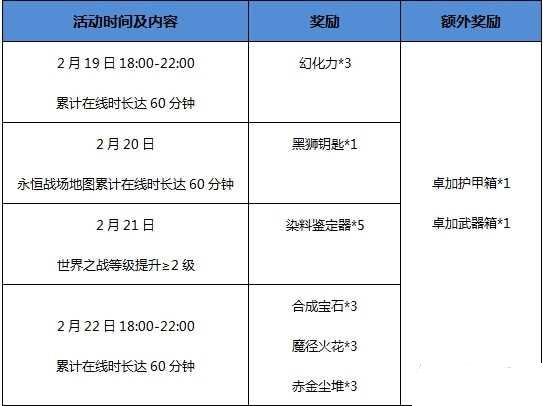 《激战2》庆元宵闹激战