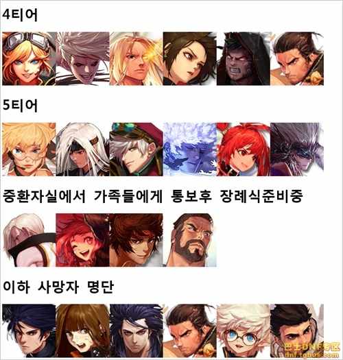 DNF魔槍士直接滾進(jìn)下水道了 韓服職業(yè)排行榜