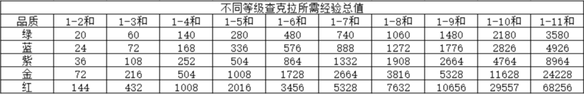 火影忍者OL銅幣升級八門遁甲心得攻略