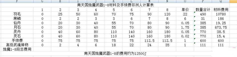 南天国武器价格测算 人傻钱多买烛魔一段