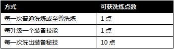 《攻城掠地》3月1日活动 充值砸元宝