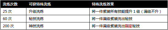 《攻城掠地》3月1日活动 充值砸元宝