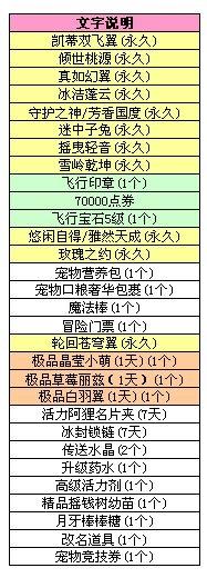 《QQ炫舞》月初惊喜第一波活动  八音盒3.2更新