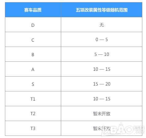 《QQ飞车》换车拉力赛玩法介绍