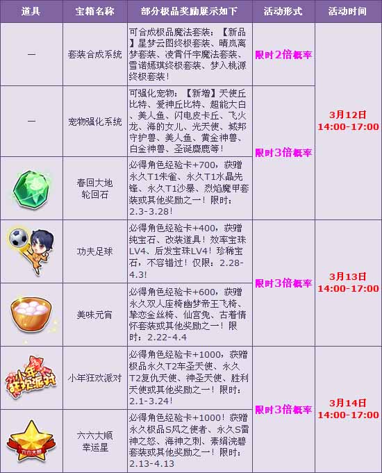 QQ飞车2016白色情人节活动玩法奖励一览_网络游戏_游戏攻略_-六神源码网