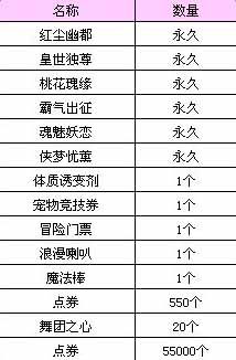 《QQ炫舞》炫舞上演太子妃 霸气套装藏宝箱