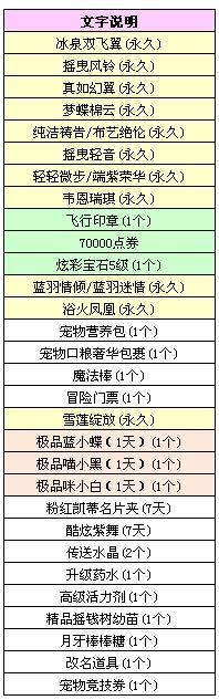 《QQ炫舞》超强宝物阵容齐聚3.16八音盒