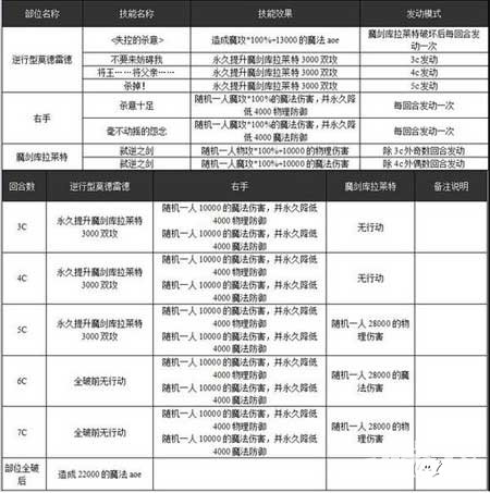 乖离性百万亚瑟王逆行型莫受