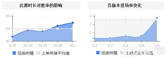 《LOL》树人茂凯强势归来 化身混分神树