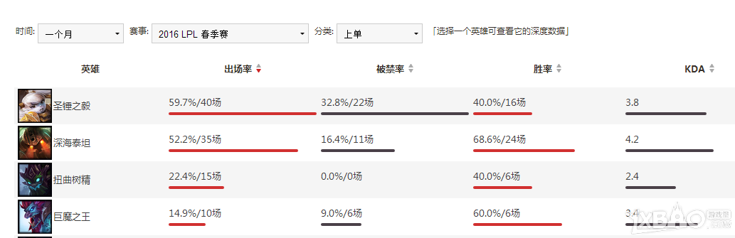 《LOL》树人茂凯强势归来 化身混分神树