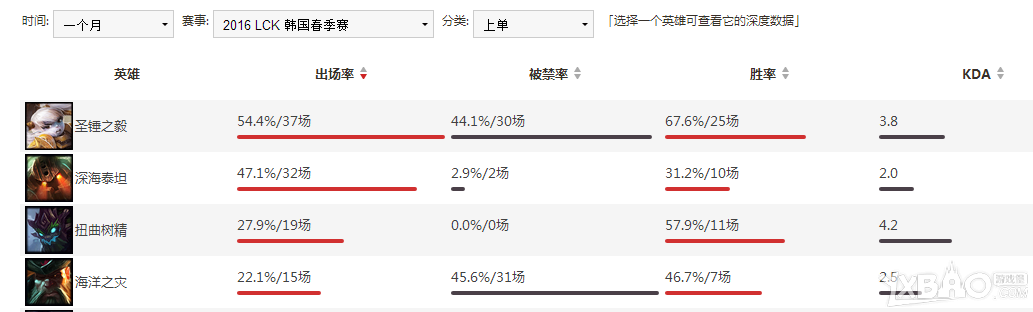 《LOL》树人茂凯强势归来 化身混分神树