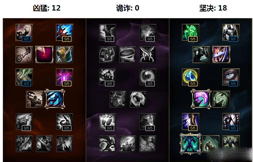 《LOL》树人茂凯强势归来 化身混分神树