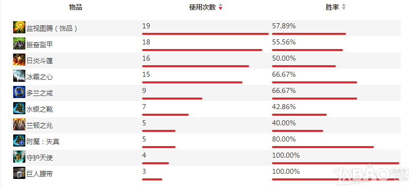 《LOL》树人茂凯强势归来 化身混分神树