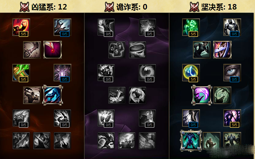 《LOL》黑科技狼人流氓上單攻略