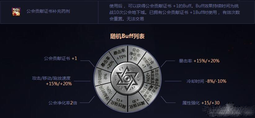 《DNF》公會(huì)地下城暢快戰(zhàn) 兄弟們一起戰(zhàn)斗活動(dòng)