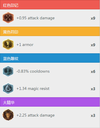 《LOL》螳螂逆袭 6级单挑峡谷先锋