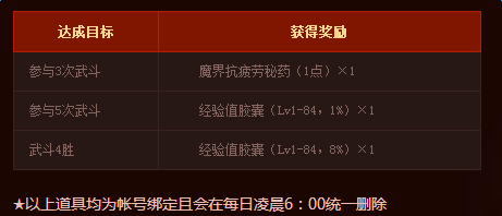 《DNF》天界皇家武斗大會活動