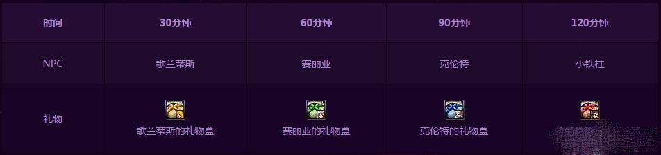 《DNF》時光之約 我與NPC有個約定