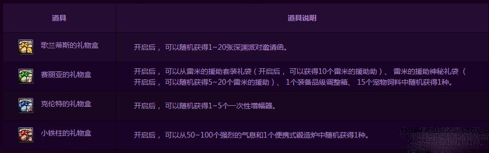 《DNF》時光之約 我與NPC有個約定