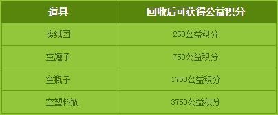 《DNF》綠色阿拉德 公益總動員活動