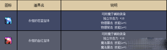 《DNF》公會地下城更新詳解