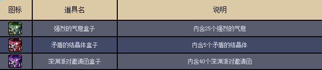 《DNF》公會地下城更新詳解