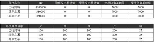 乖离性百万亚瑟王巴哈姆特攻略 巴哈姆特怎么打