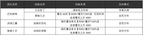 乖离性百万亚瑟王巴哈姆特攻略 巴哈姆特怎么打