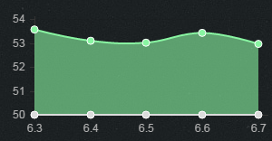 《LOL》6.7版本打野英雄推荐