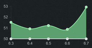 《LOL》6.7版本打野英雄推荐