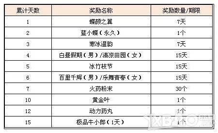 《QQ炫舞》炫舞小灵通 签到领福利