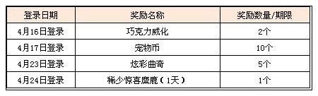 《QQ炫舞》炫舞小灵通 签到领福利