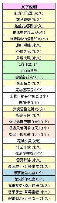 《QQ炫舞》4.16八音盒 17款永久宝物上线