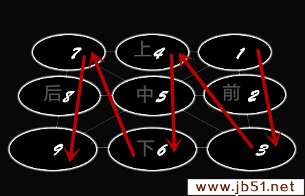 【进阶】火影忍者ol新AI系统详解（3.11更新后）