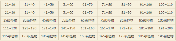 《征途手机版》培训令牌获得途径