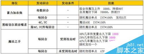 《乖离性百万亚瑟王》黑暗切尔莉吞噬者打法攻略