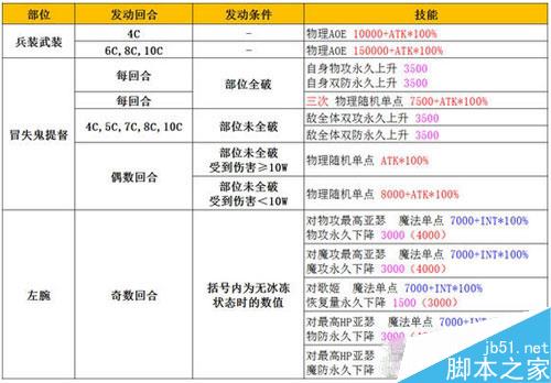 《乖离性百万亚瑟王》冒失鬼提督通关攻略