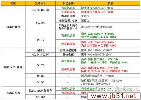 《乖离性百万亚瑟王》超妖艾丝打法攻略解析