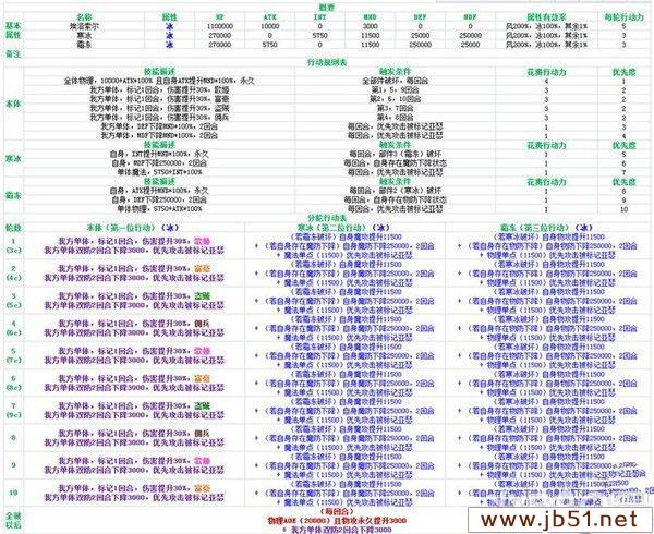 《乖离性百万亚瑟王》超级妖精埃洛索尔打法攻略