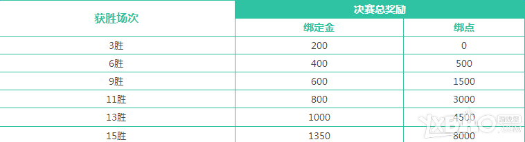 《天涯明月刀》剑荡八荒总决选 全民参与奖励大升级