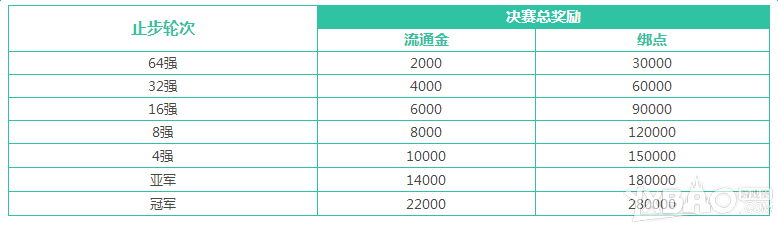 《天涯明月刀》剑荡八荒总决选 全民参与奖励大升级